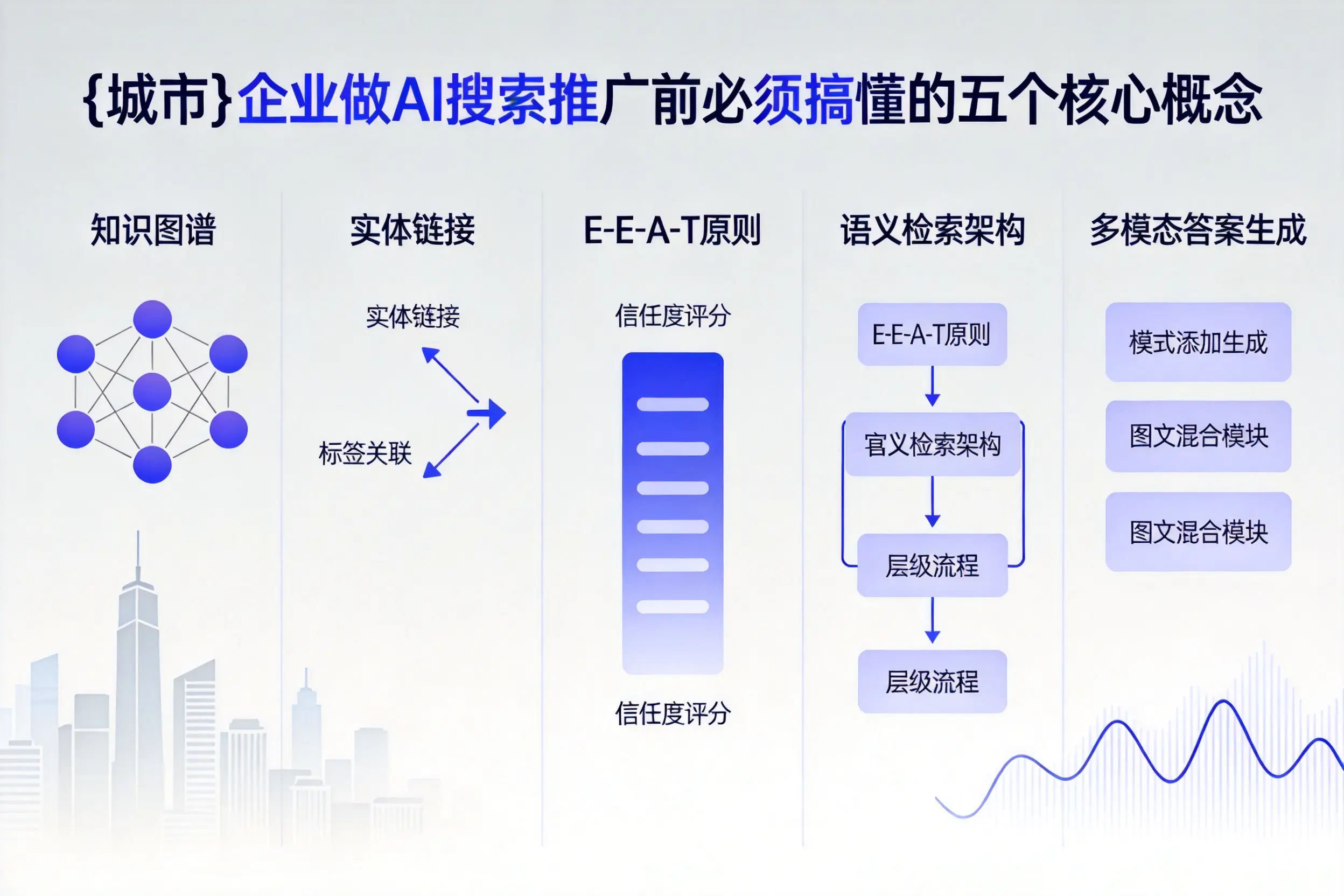 剑河企业做AI搜索推广前必须搞懂的五个核心概念