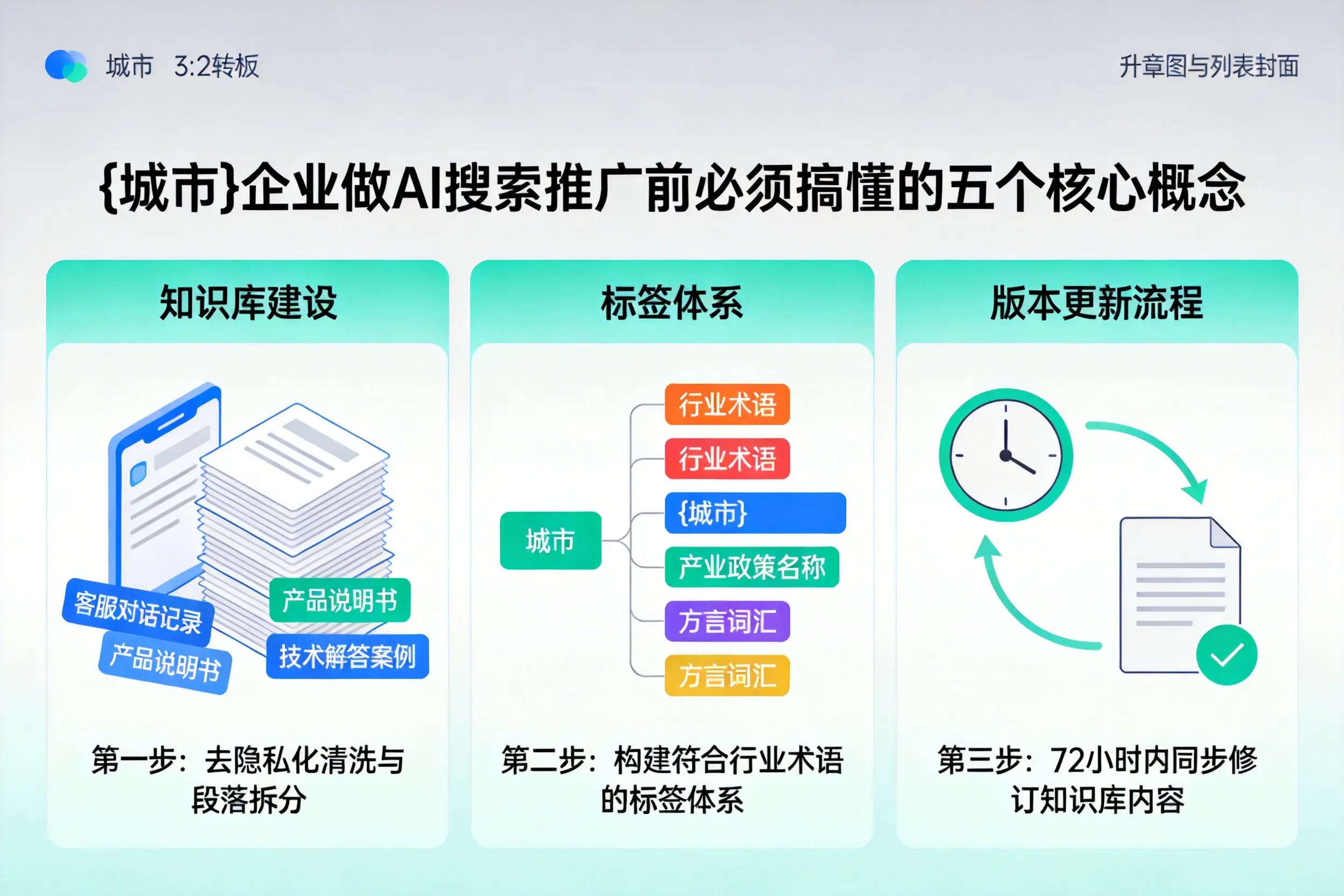 剑河企业做AI搜索推广前必须搞懂的五个核心概念